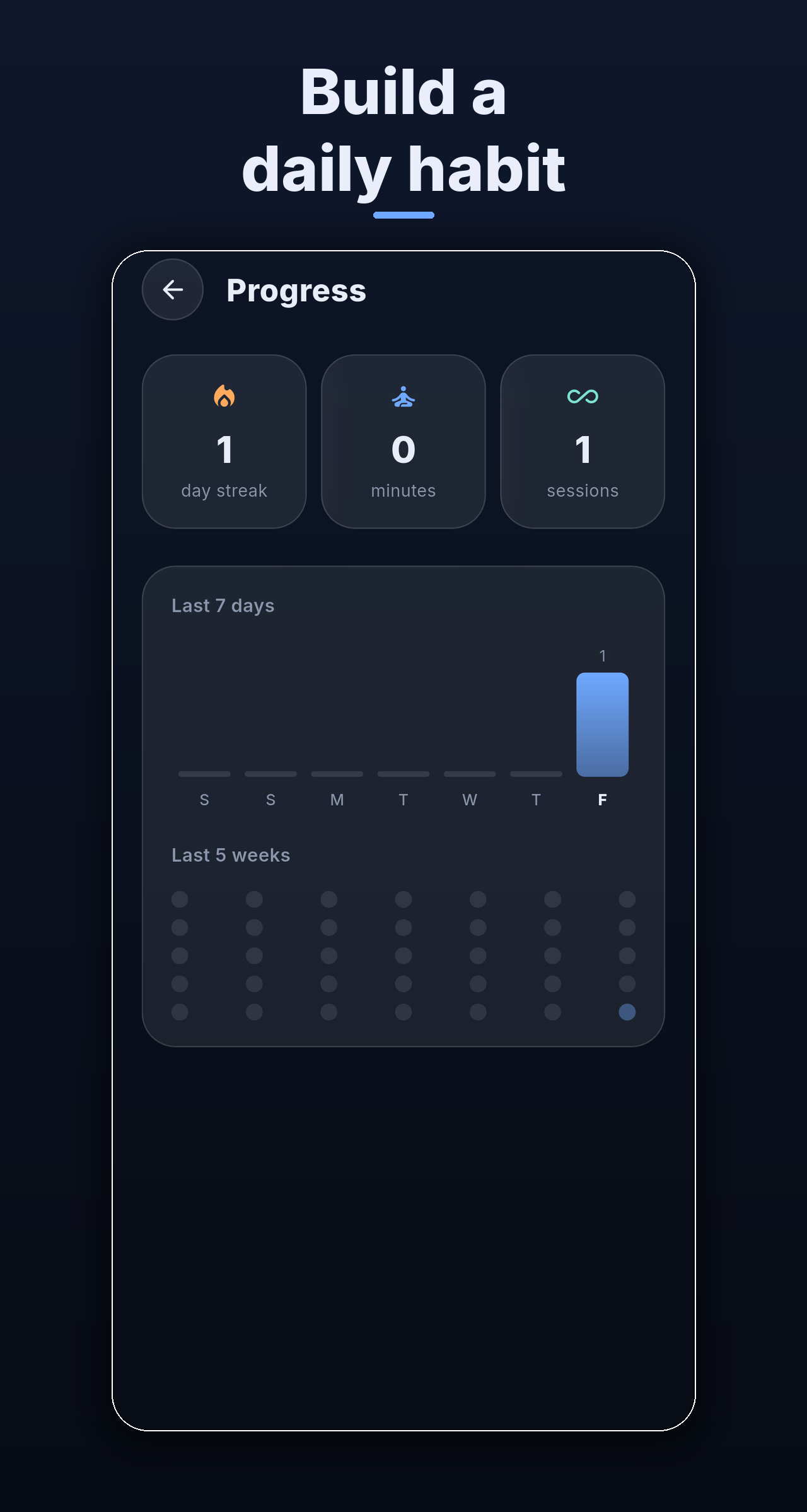 Progress screen with day streak, minutes, sessions and a 7-day chart